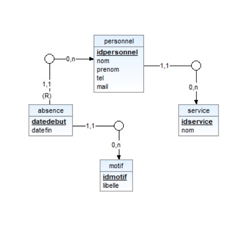 Schema ulm